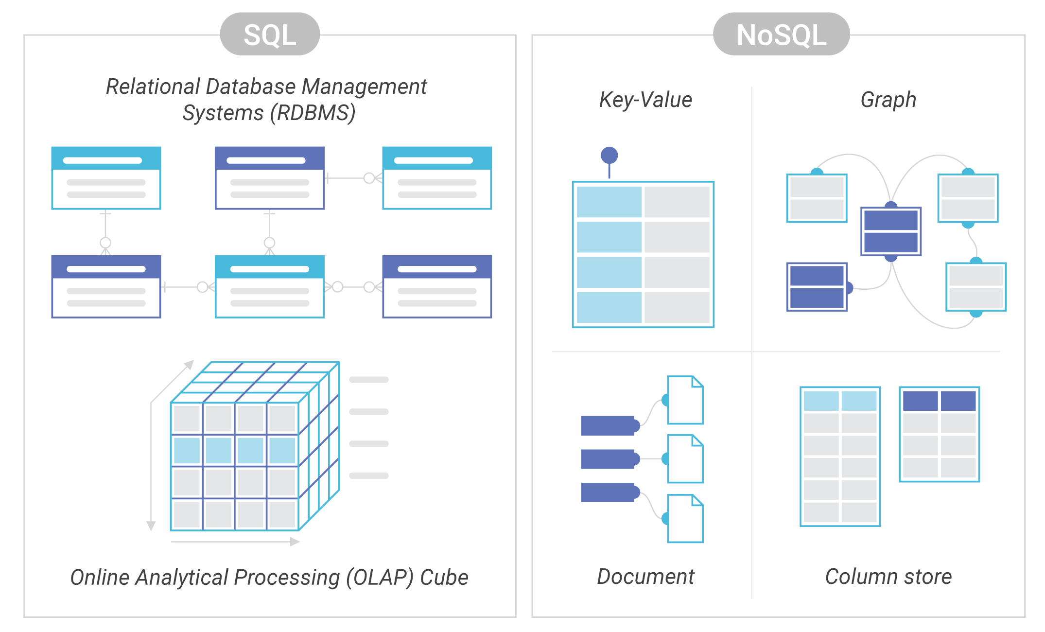 database data models examples